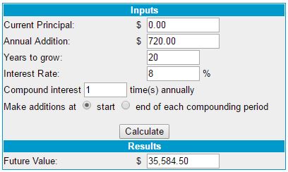 Cutting cable and saving for retirement chart